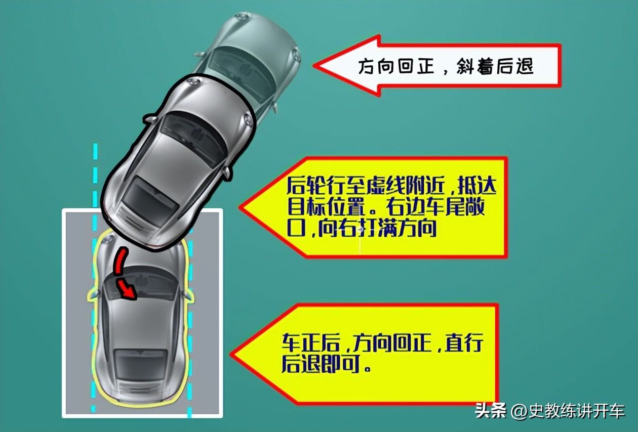 Track Reverse Driver Novice drivers always emphasize that reversing is difficult. The coach ...