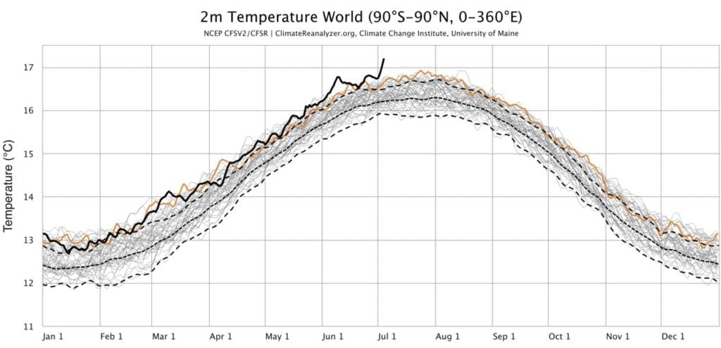 July 3, 2023 is hottest day on record - iNEWS