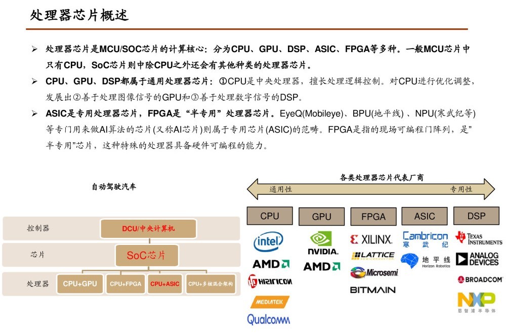 Wei Xiaoli enters the game to develop self-developed chips, why not ...