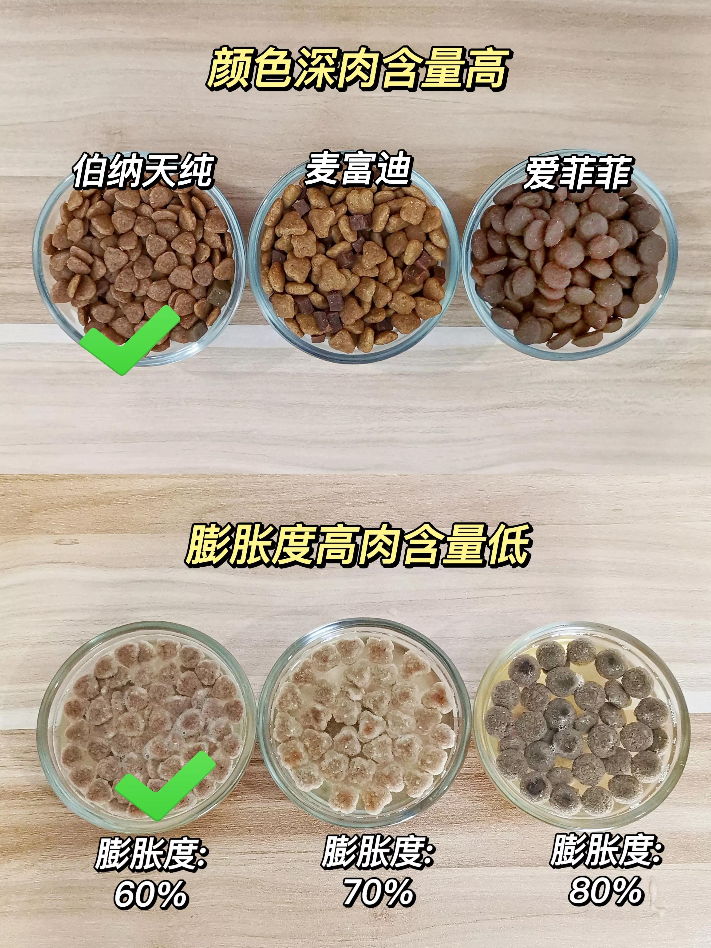 You can choose good dog food by soaking in water, don't you know it