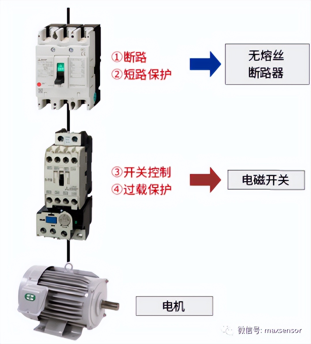 What is a low voltage circuit breaker iMedia