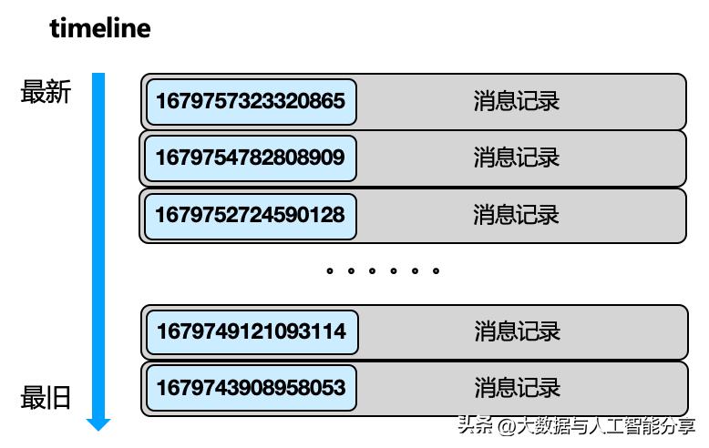 Server Full Message Realization of full messages in the message center - iNEWS