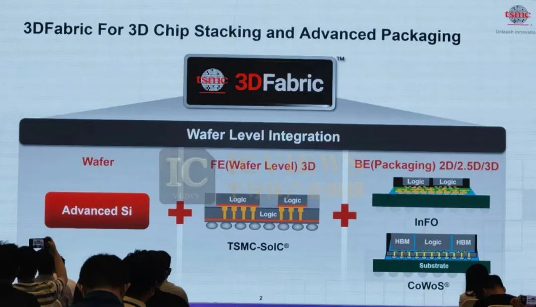 Cutting-edge developments in TSMC's advanced packaging - iMedia
