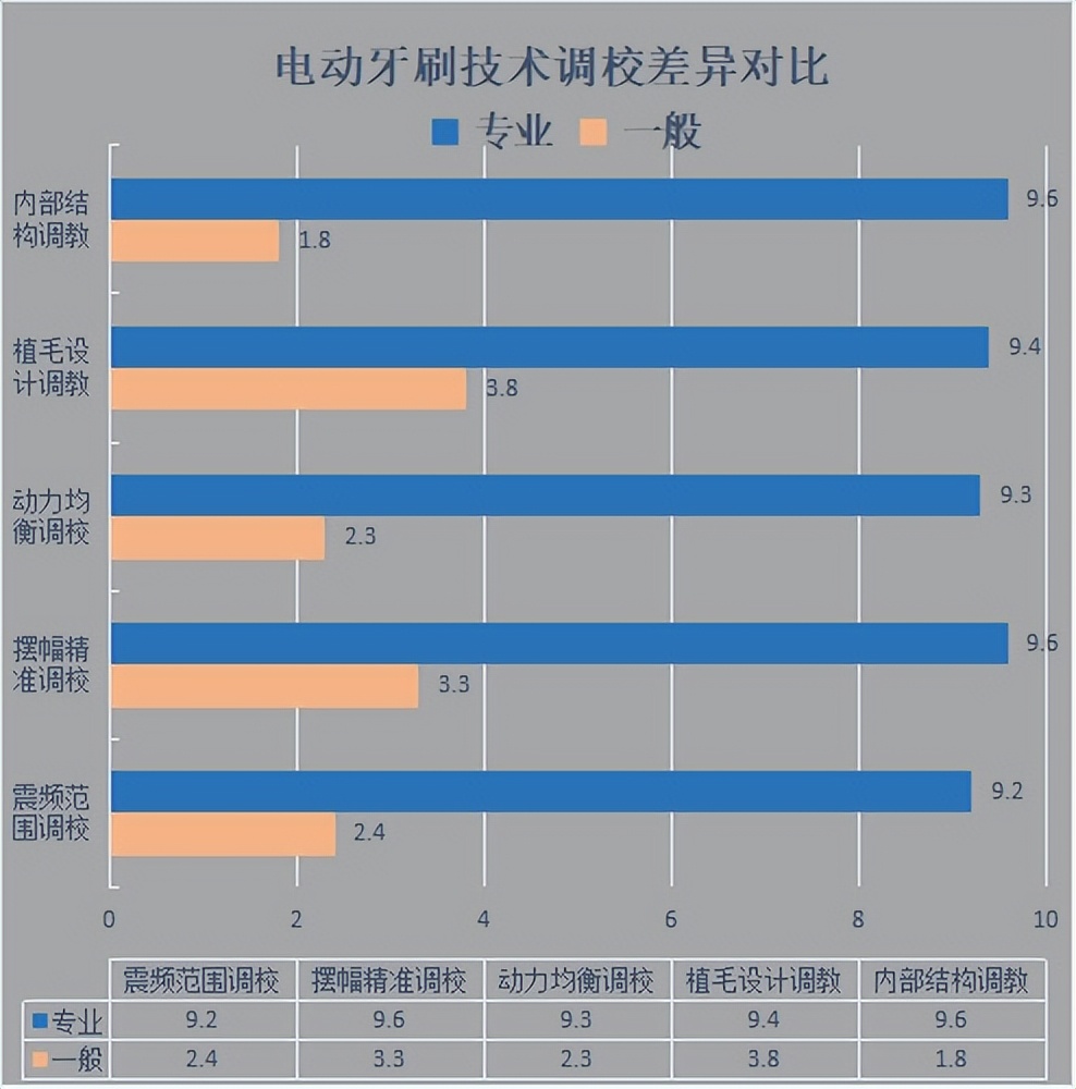 Can an electric toothbrush hurt your gums?Stomatologists reveal the