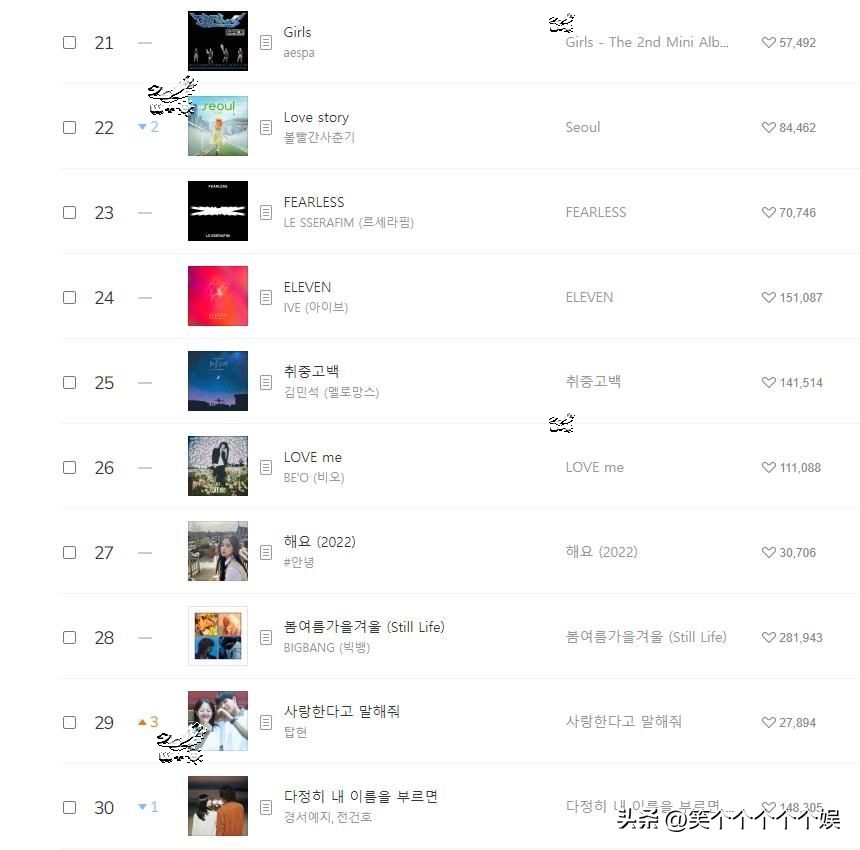 220830 Melon daily music chart, IVE consecutive championship iNEWS