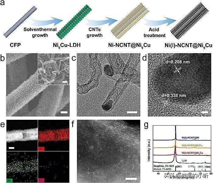 Reliable diameter control of carbon nanotube nanobeams using retraction ...