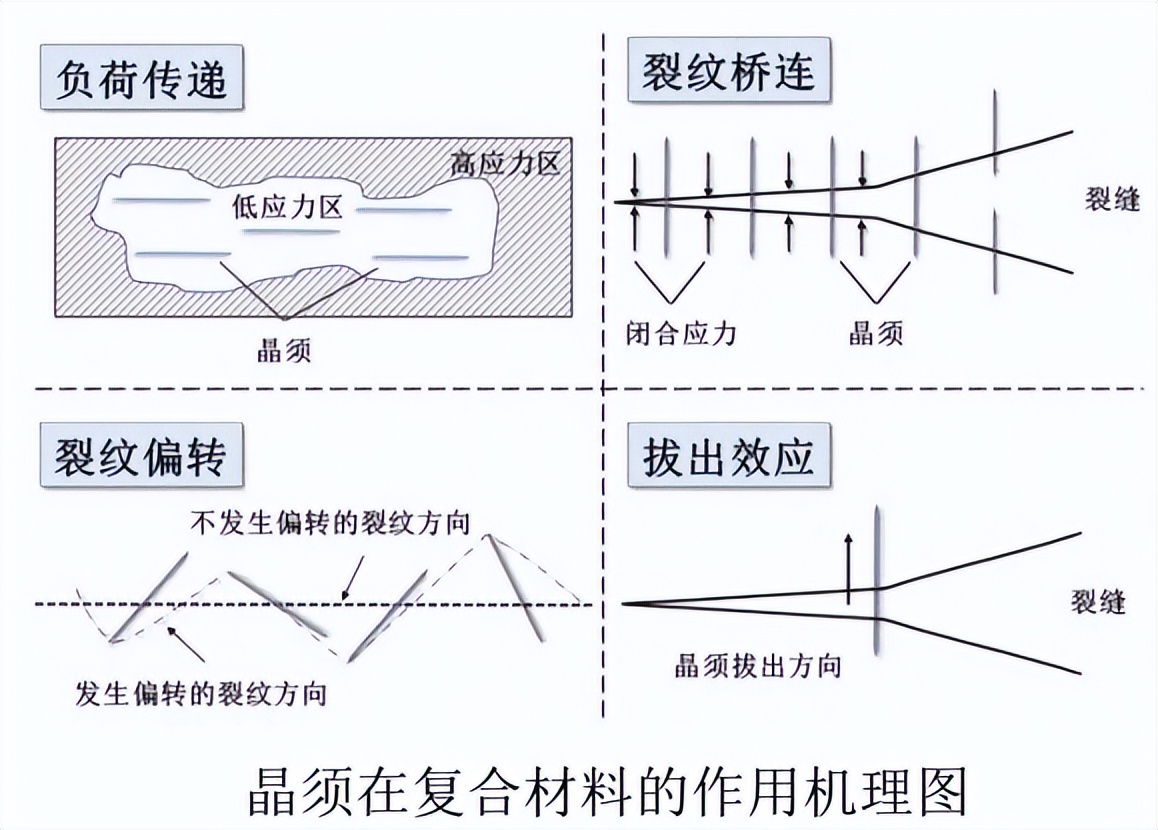 Main application fields and characteristics of inorganic salt whiskers ...