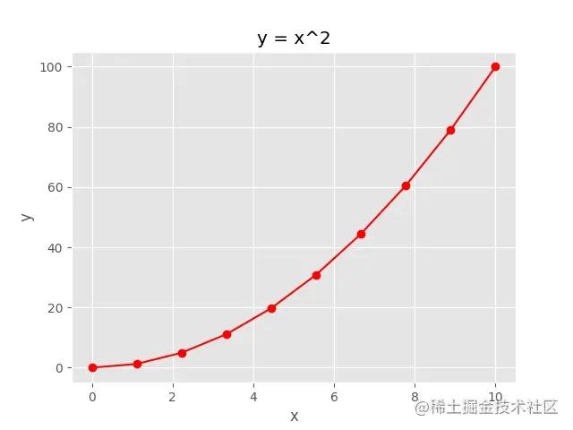 Python 使用 Matplotlib 繪圖詳解 - 頭條匯 image.