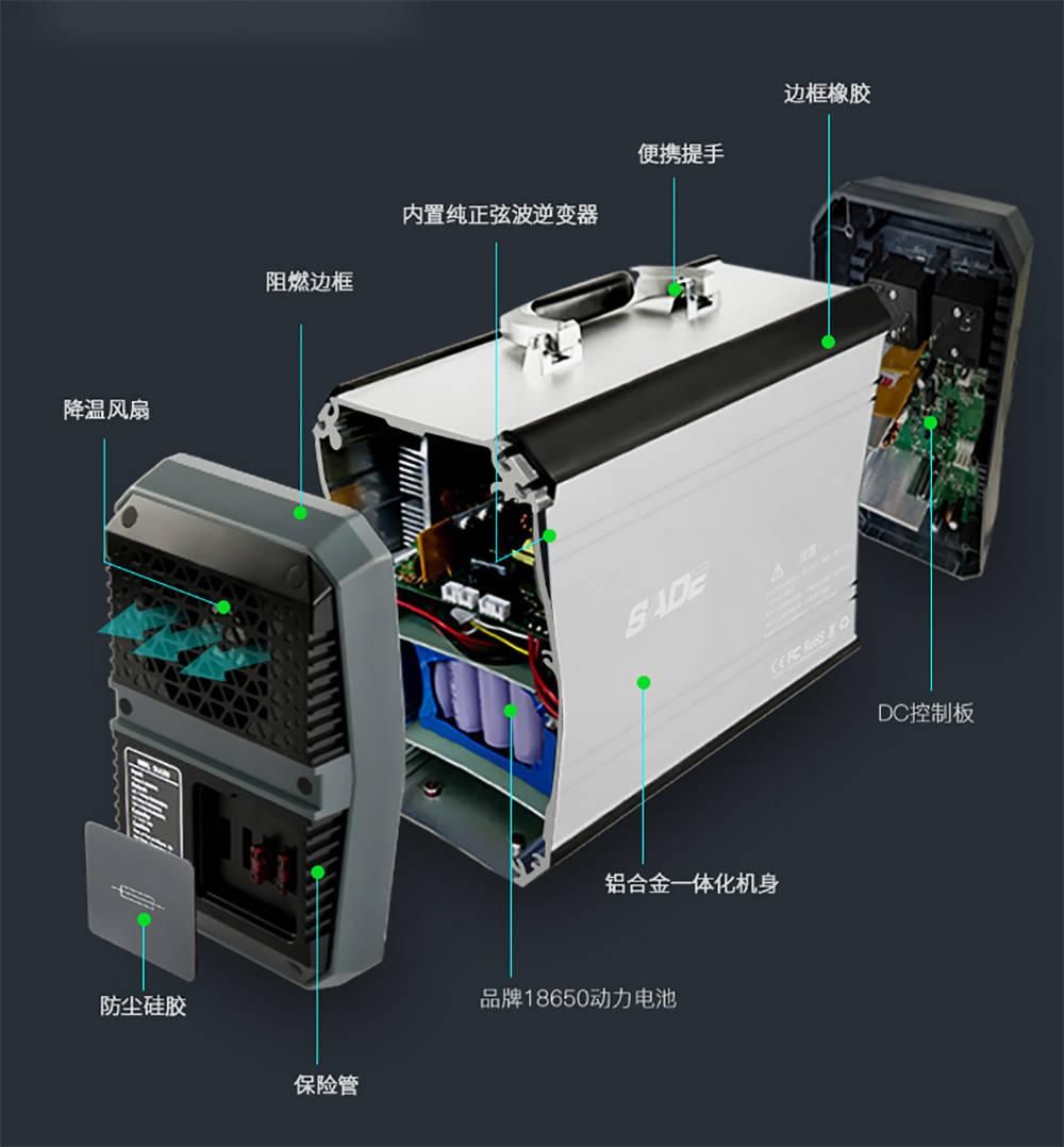 Relays used in portable energy storage power supplies - iMedia