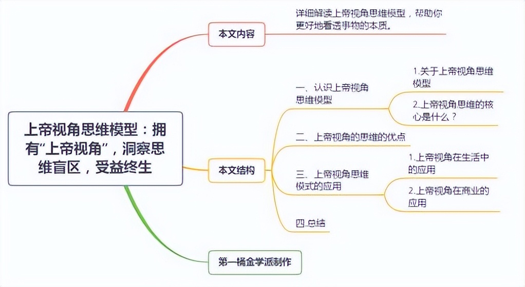 《100個思維模型系列》上帝視角思維模型 - 資訊咖