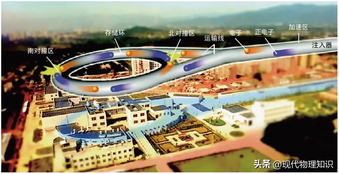 The beginning and end of the superconducting super collider project 