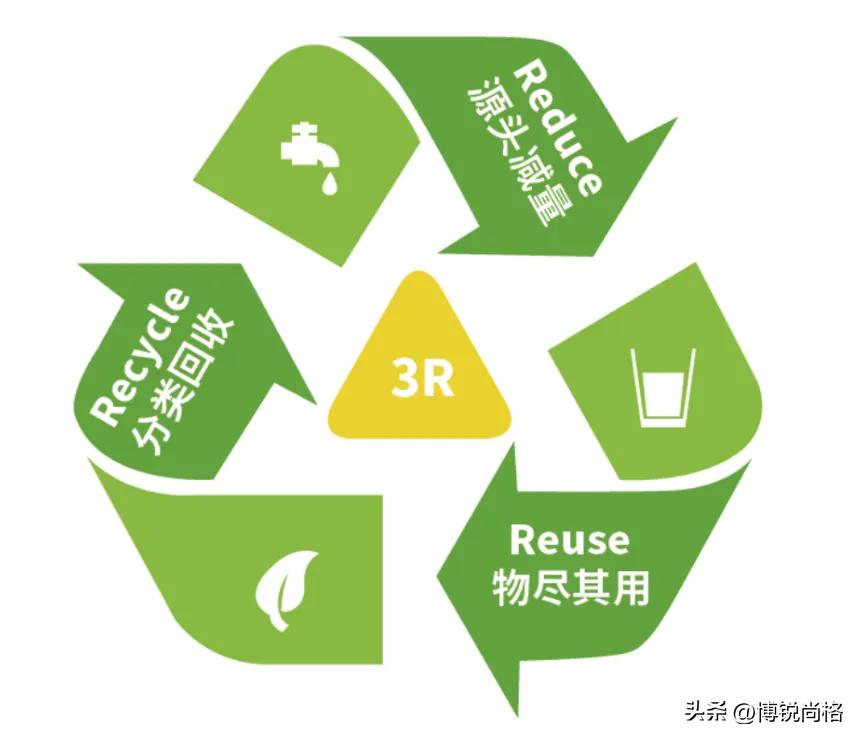Implementing the 3R principle with digital intelligence, Wanda's "Cold