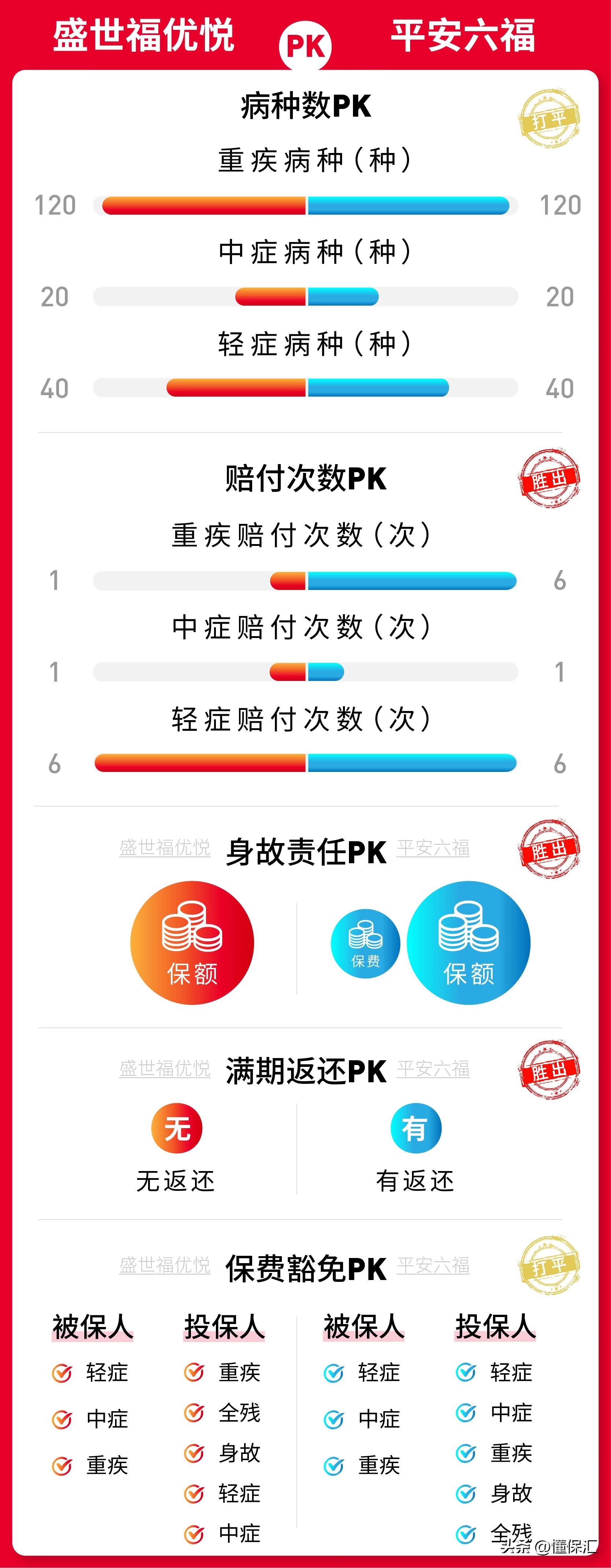 What Are The Types And Prices Of Ping An Critical Illness Insurance ...