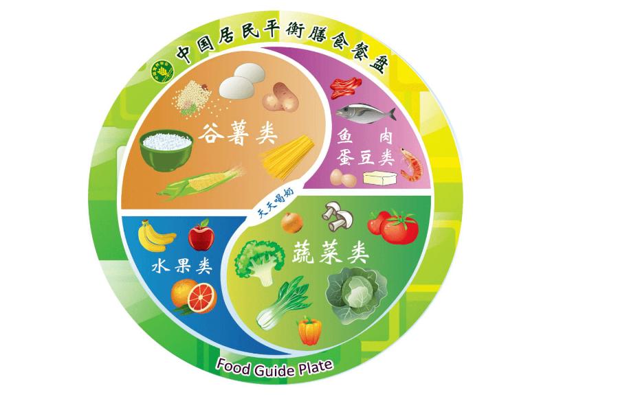 Rice, steamed bread and noodles, which one is more likely to raise