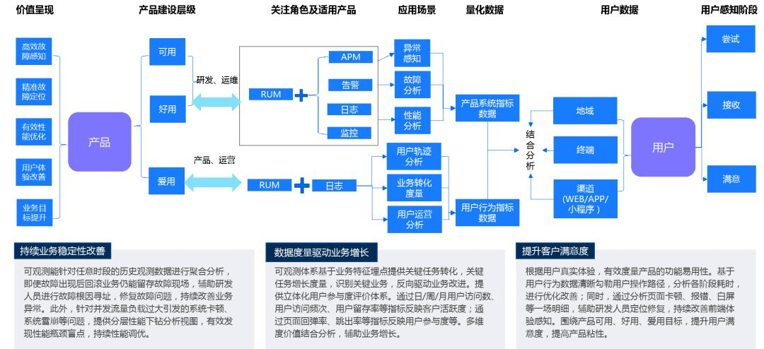 如何構建用戶體驗優化體系？ 頭條匯 6546