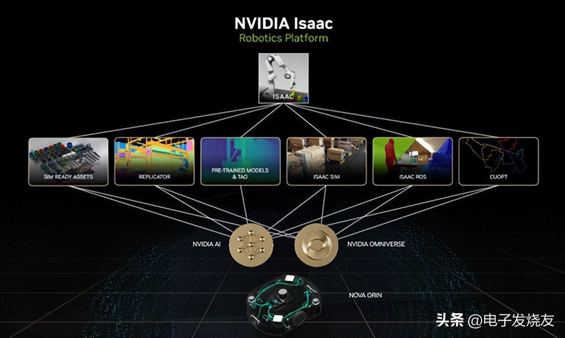 Nvidia Launches Jetson Orin Nano Module With Up To 40TOPS Performance ...