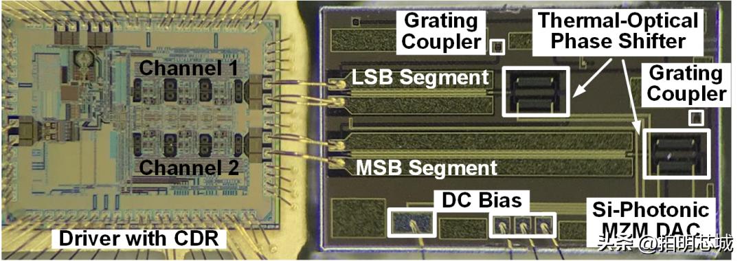 Analysis of optical module chip - iMedia