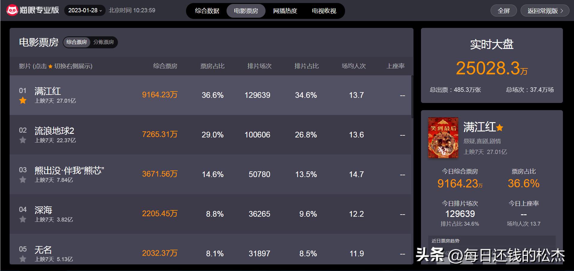 china new year box office