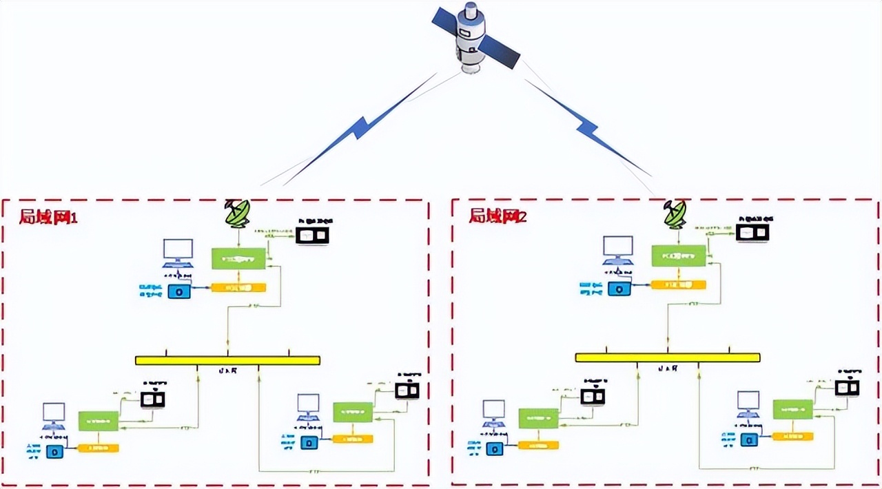 How to choose a suitable PCIe clock synchronization timing card iNEWS