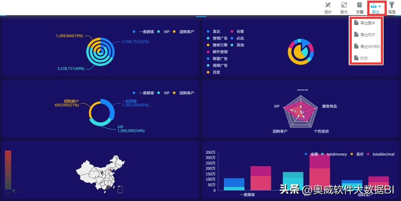 A data visualization platform that can be easily operated by business ...