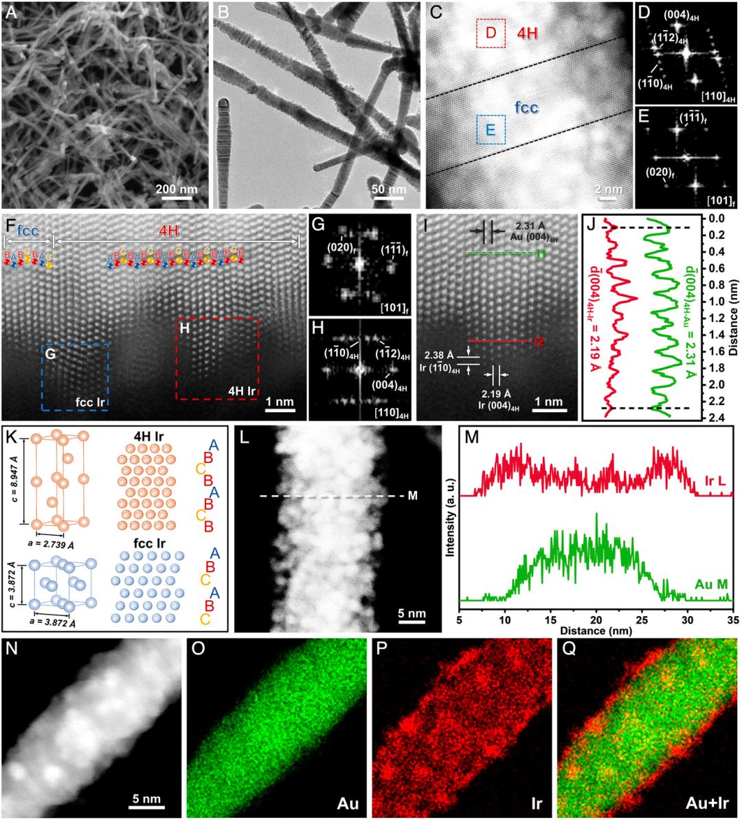 Controllable synthesis of platinum and palladium based nanomaterials ...