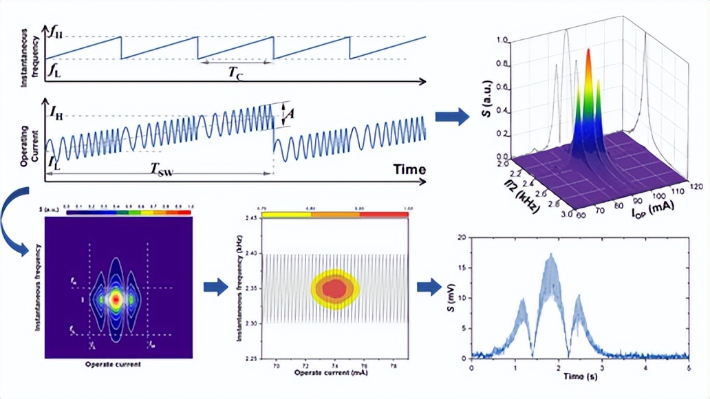 A new approach to improve the robustness of photoacoustic spectroscopy