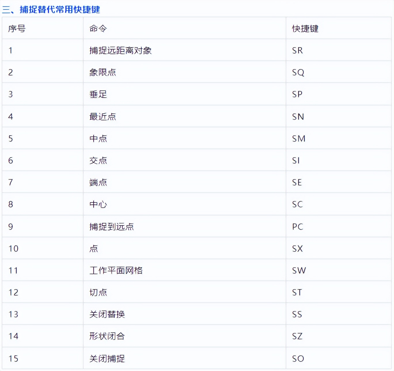 Revit commonly used shortcut keys and how to set shortcut keys! iNEWS