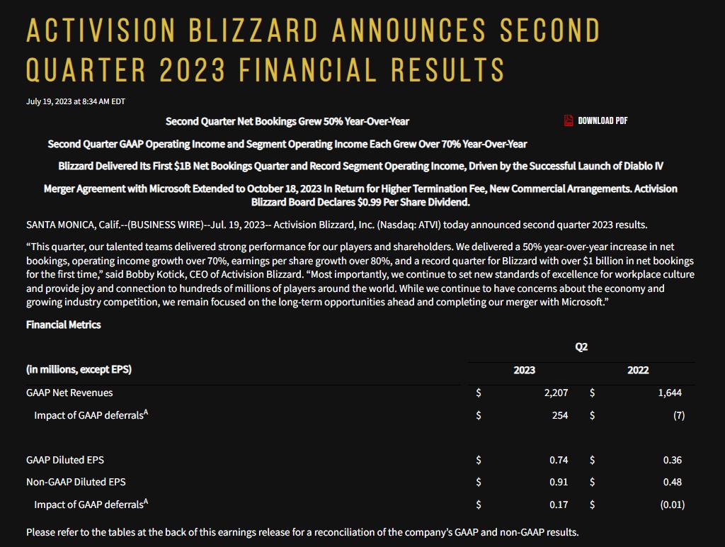 Activision Blizzard released its financial report for the second ...