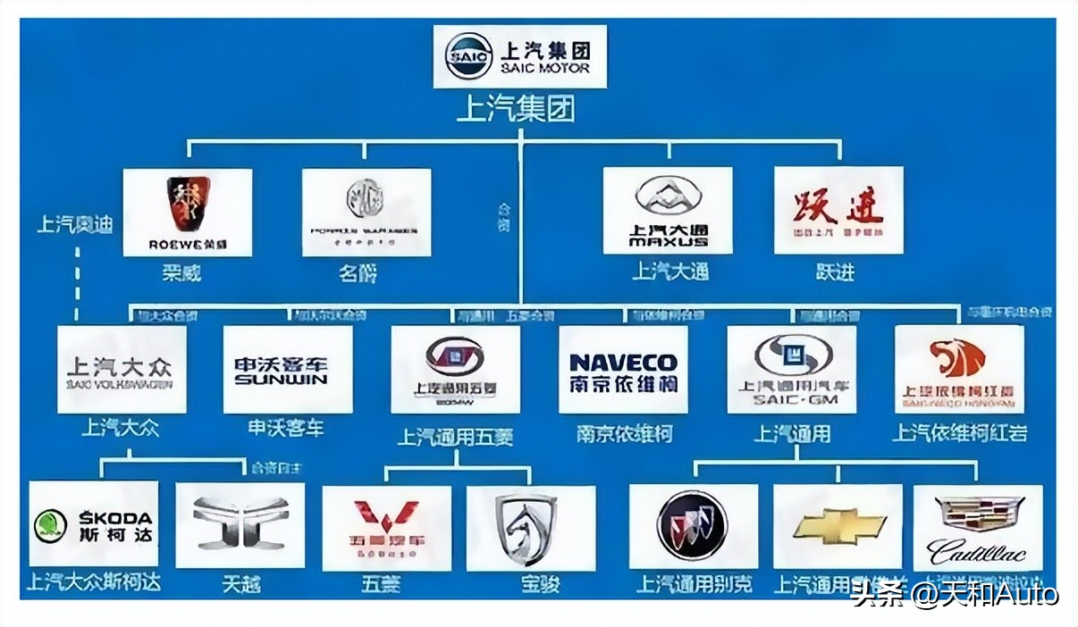 China Association Of Automobile Manufacturers Released Top 10 Sales Of