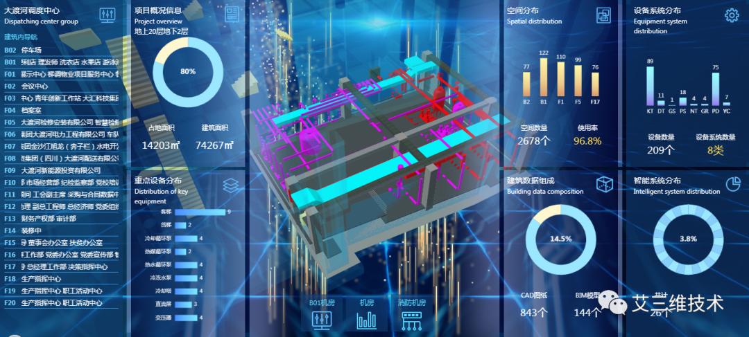 Smart Building Management Platform - iNEWS