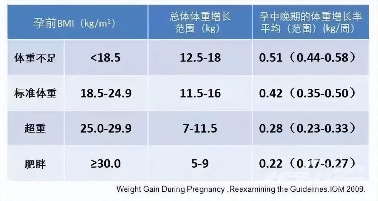 Eating bird's nest during pregnancy can't supplement the nutrition, so