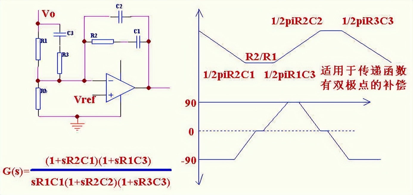 Flyback power supply design and application control loop design - iMedia