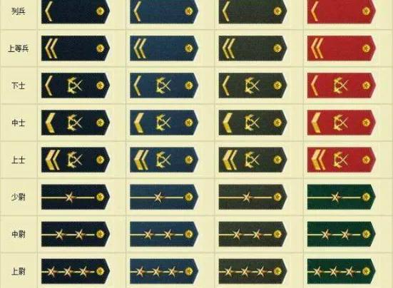 Level of the Chinese People's Liberation Army - iNEWS