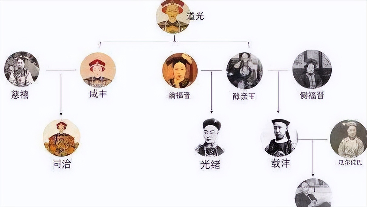 Why did the three generations of emperors in the late Qing Dynasty have ...