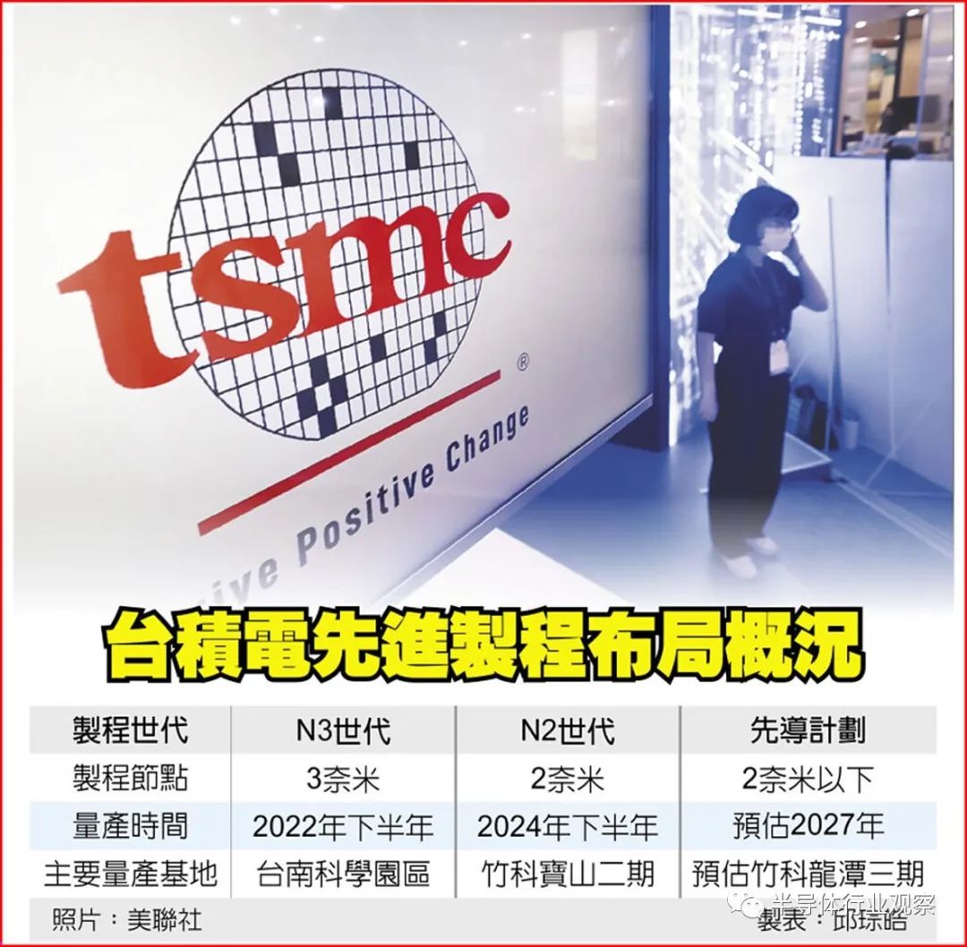 TSMC's 1nm factory area is planned!Breakthroughs in semiconductor ...