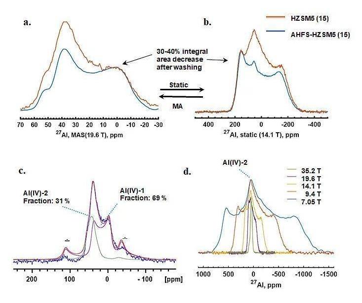 Studying the role of Streptococcus mutans in adhesion to positively ...