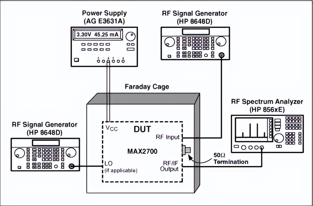 Three Methods of Noise Figure Measurement iMedia