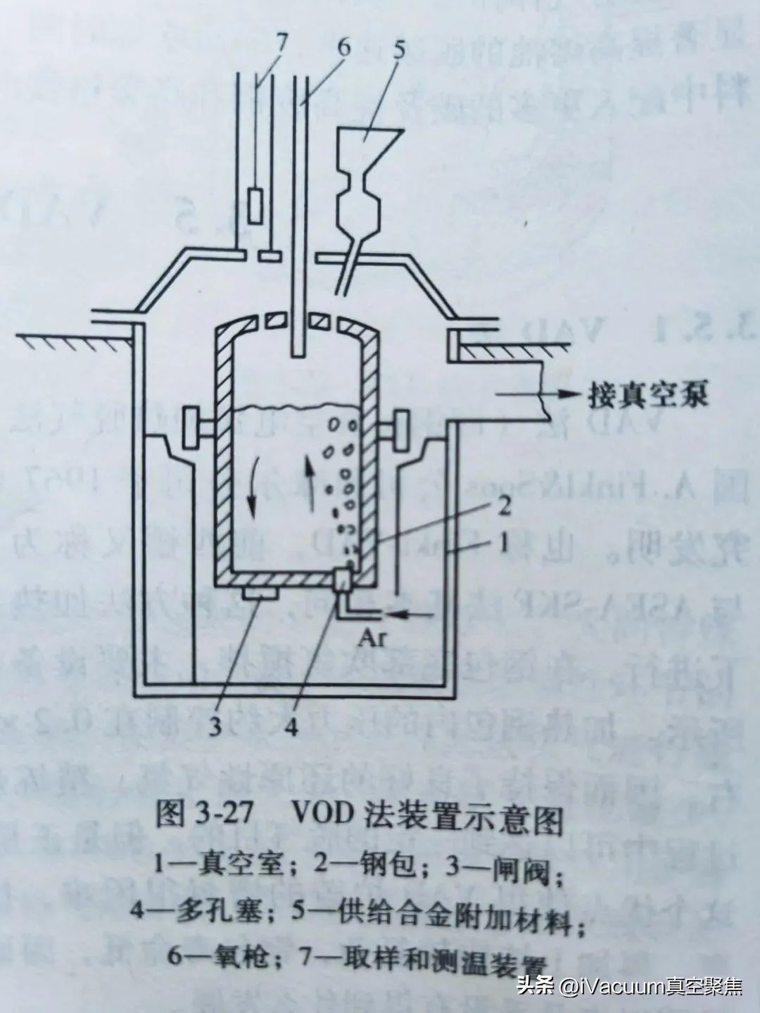 What are VAD and VOD vacuum furnaces?What is the difference between the ...