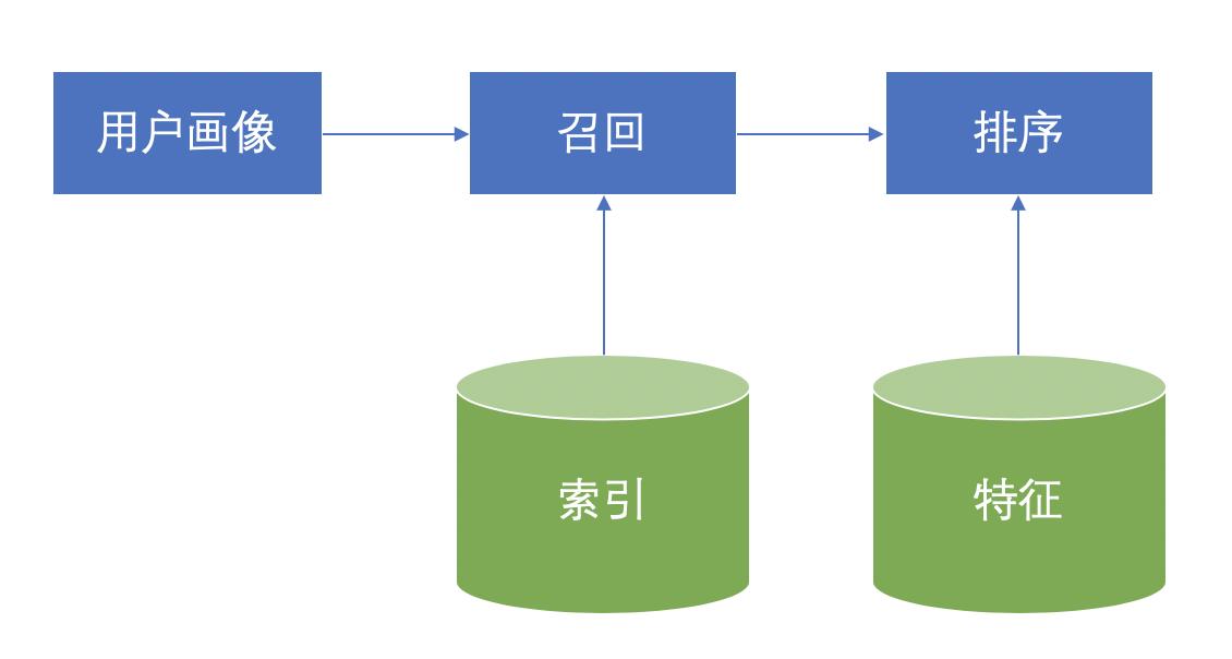 How to Design and Implement a Distributed Indexing Framework - iNEWS
