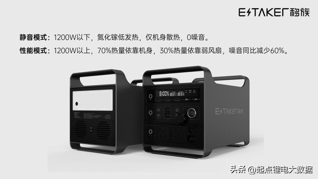 Solidstate battery + GaN bidirectional PCS mobile energy storage, Yizu
