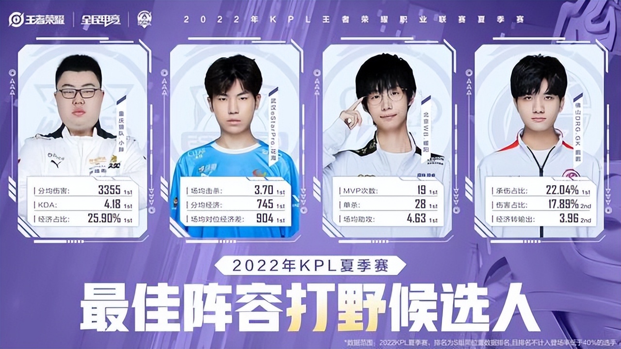 Kpl Wolves KPL announces the best lineup candidates: Wolf, Star and WB are all ...