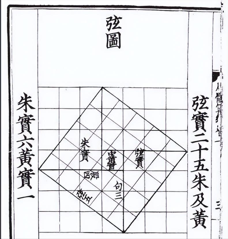 Chinese Math Matrix What impact did Chinese mathematics have on European mathematics during ...