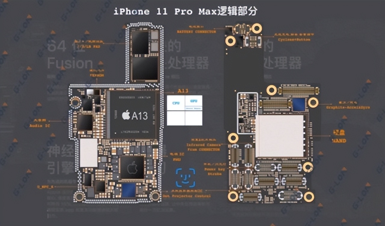 Wrestle With Huawei And Qualcomm Apples Self Developed 5g Baseband