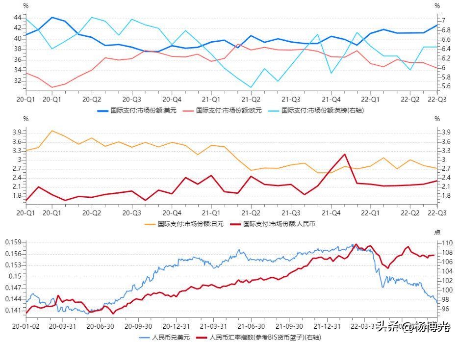 Yang Boguang: The long holiday is coming, should investors hold shares ...