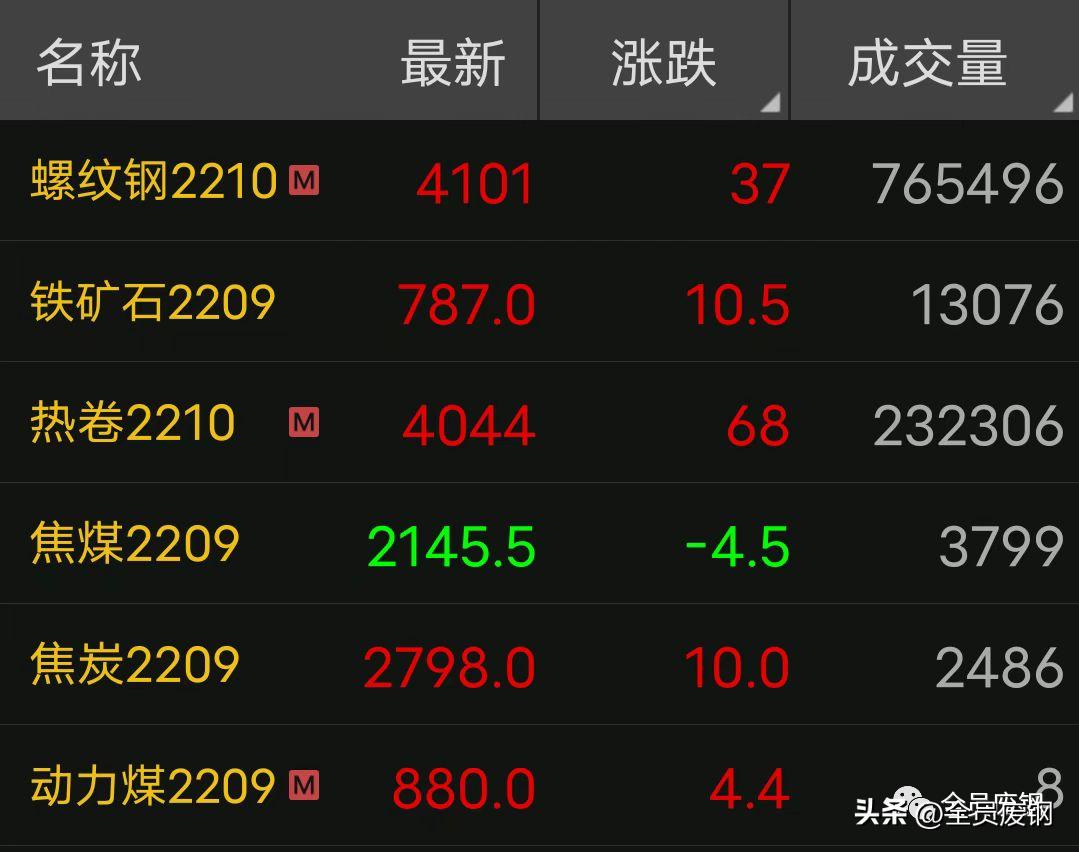 Finished product inventory hit the "lowest in four years"!Can it drive