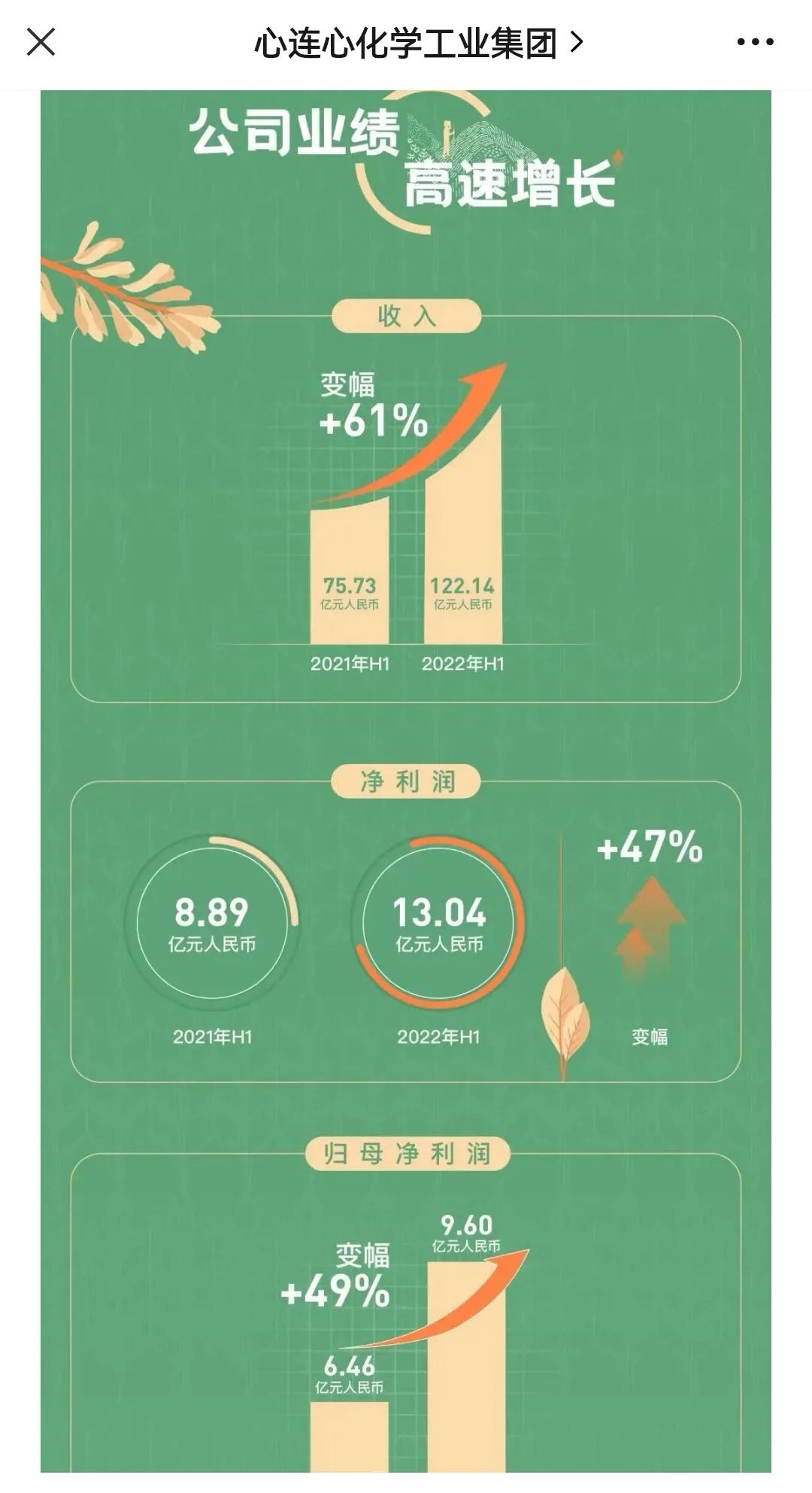 semi-annual-reports-of-three-major-companies-in-the-industry-inews