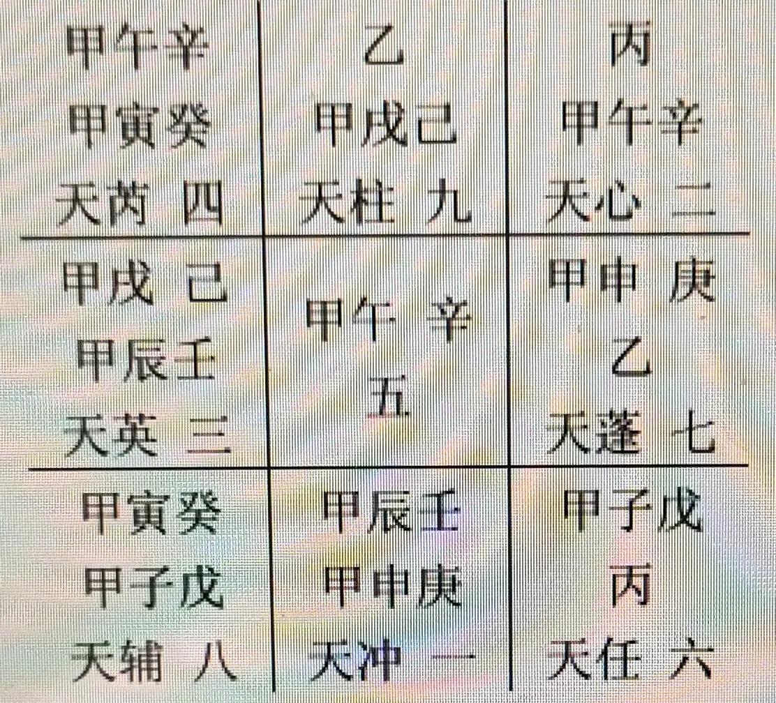 天盤地盤人盤 - 資訊咖