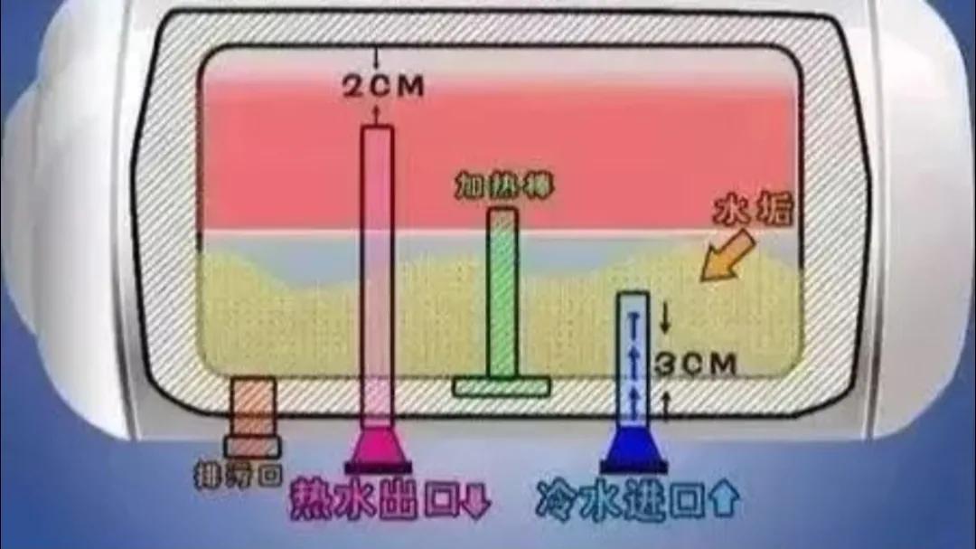 Electric water heaters are relatively powerful in household appliances, how to use them to save