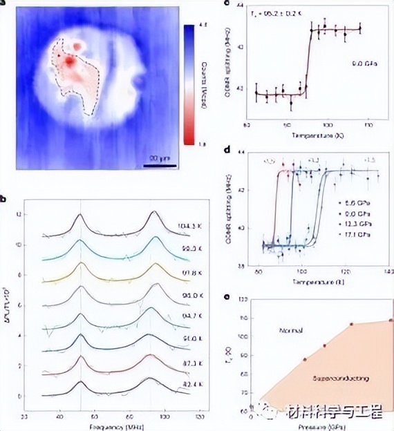 "Nature Materials" by the team of Academician Guo Guangcan of the