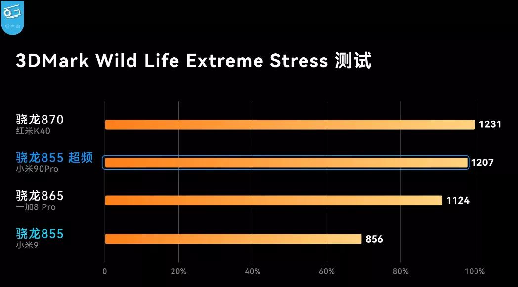 Xiaomi Mi 90 Pro was suddenly released, and Lei Jun exploded iNEWS